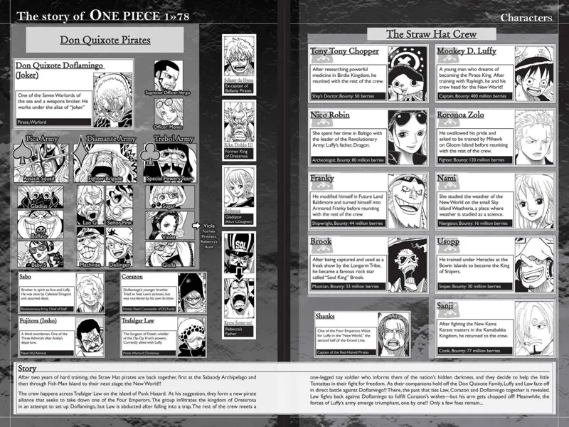One Piece chapter 776