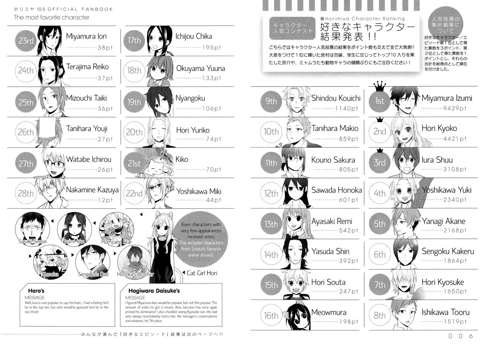 Horimiya,Hori san to Miyamura kun,Horimiya manga,Horimiya anime,manga,Hori san to Miyamura kun manga